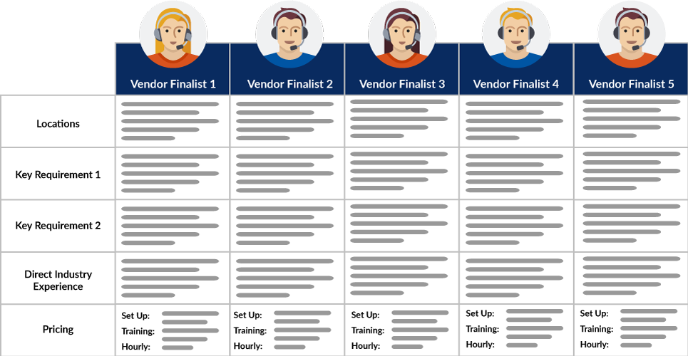 Call Center Search & Selection - In-Depth Comparison of Vendor Finalists